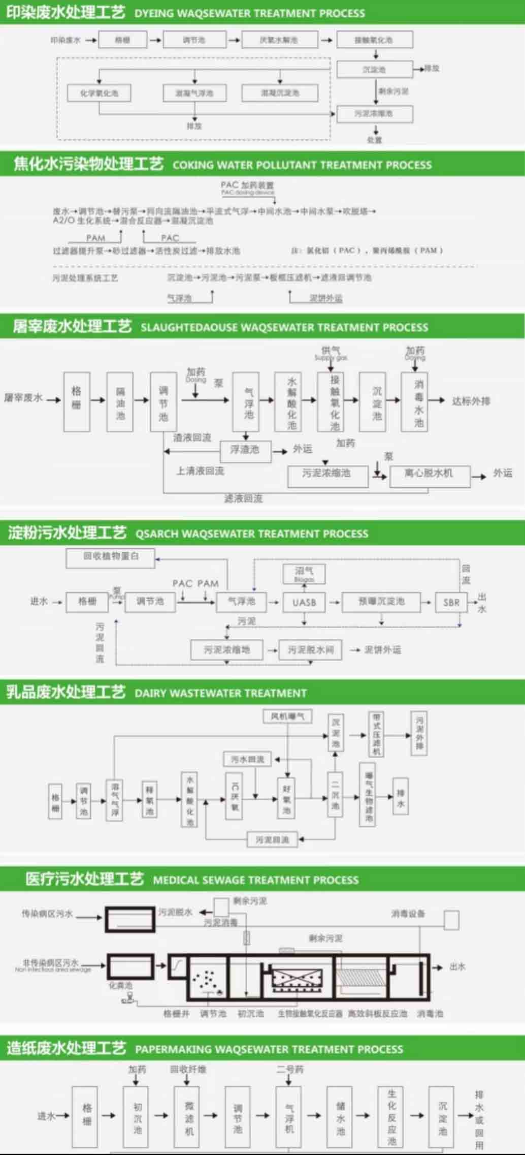 污水處理設(shè)備